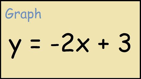 Y=2x^3 In Standard Form: Simplified Explanation